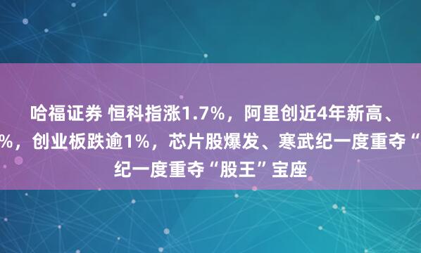哈福证券 恒科指涨1.7%，阿里创近4年新高、百度大涨8%，创业板跌逾1%，芯片股爆发、寒武纪一度重夺“股王”宝座